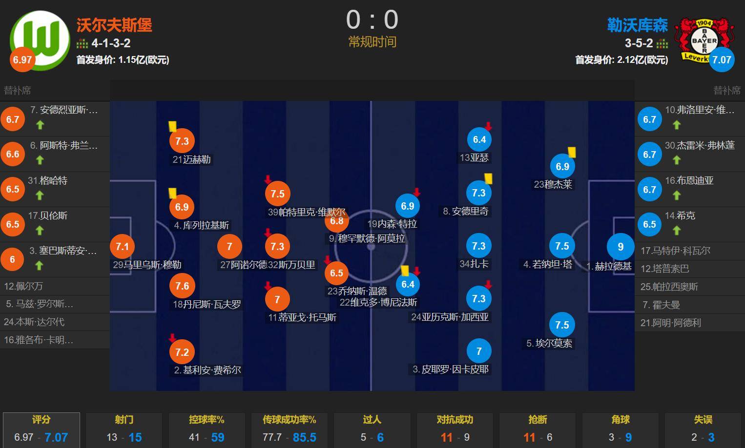  赛地聚焦：德国杯关键战热度飙升，俄克拉荷马雷霆防线松动，目标明确，赛程密集仍需轮换
